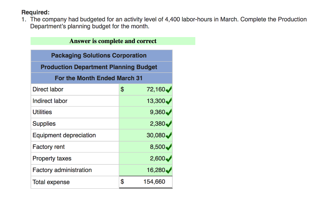 sells a wide variety of packaging products. Performance reports are prepared monthly