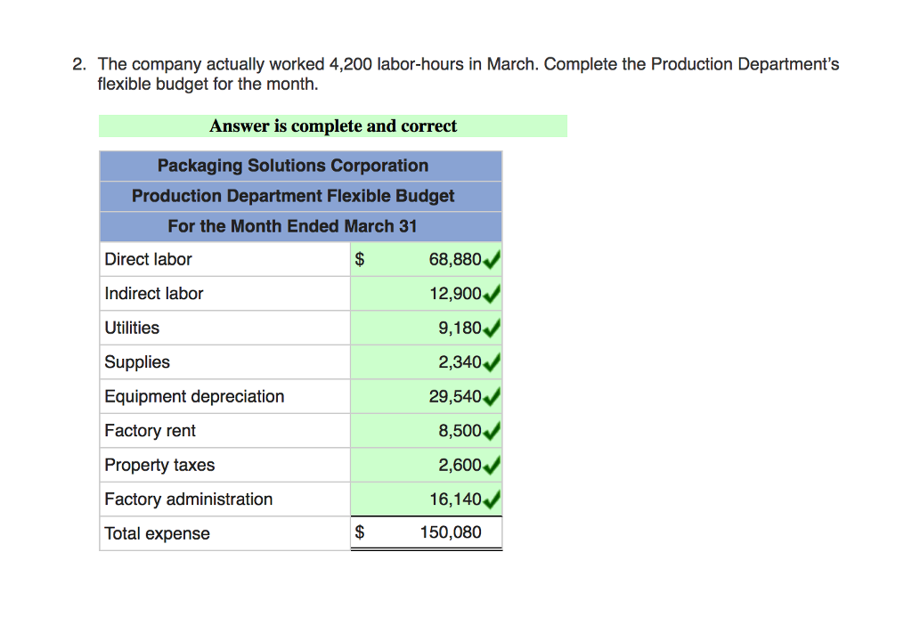 for each department. The planning budget and flexible budget for the Production