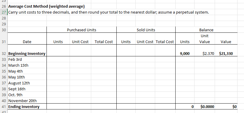 that you would like to review on the balance sheet has to