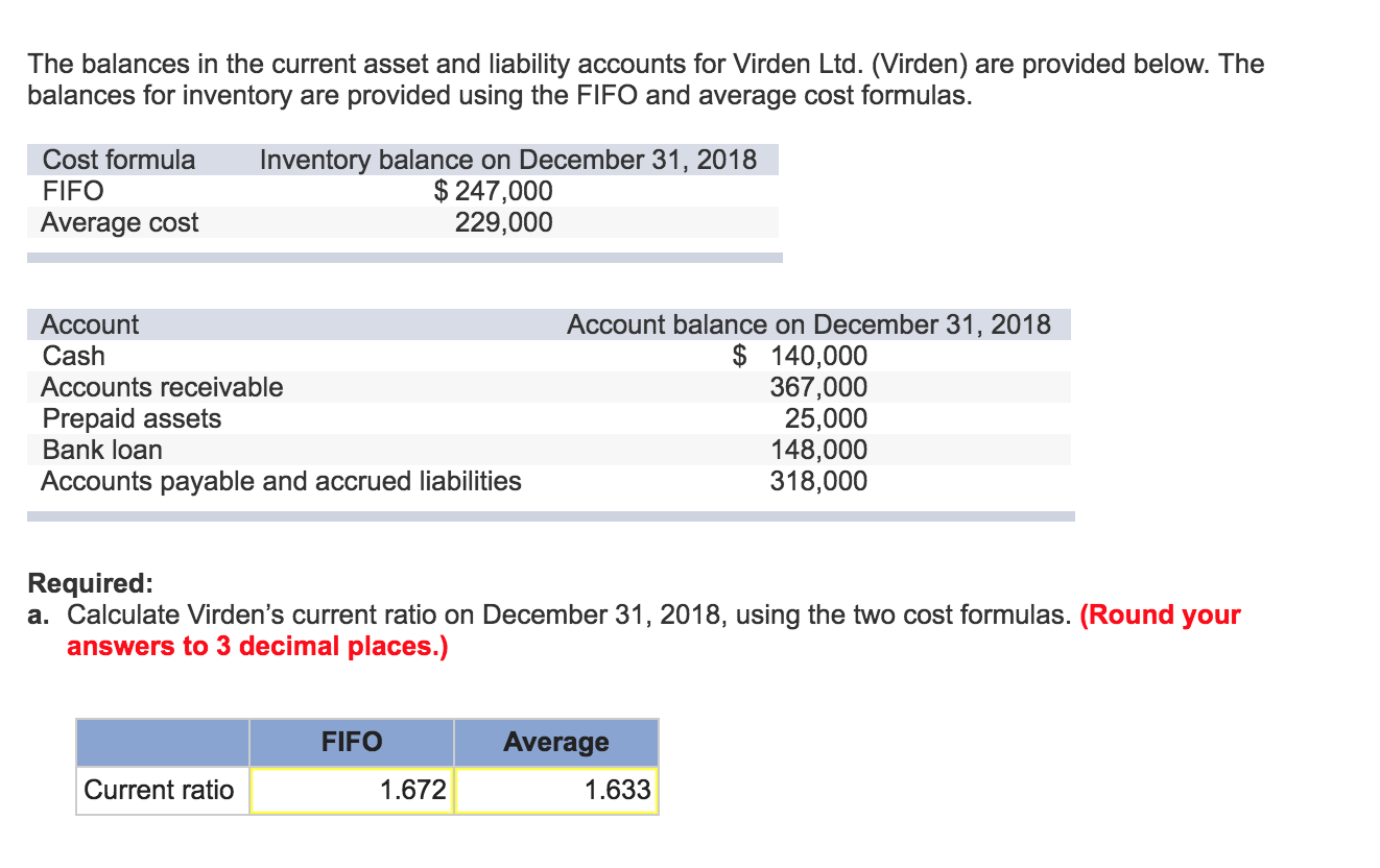 Is the answer correct? The balances in the current asset and liability