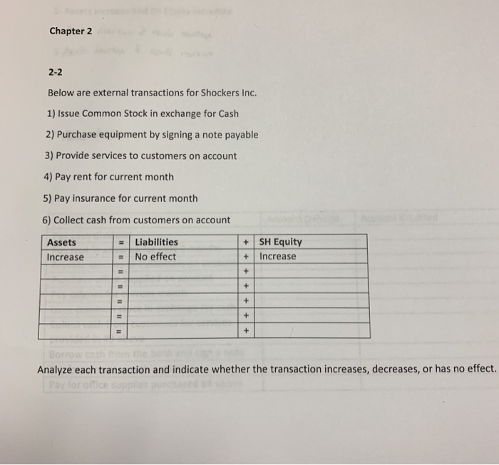  Chapter 2 2-2 Below are external transactions for Shockers Inc. 1)