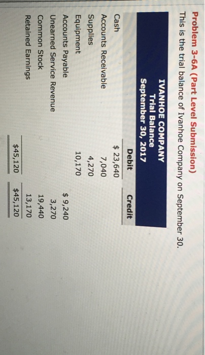  Problem 3-6A (Part Level Submission) This is the trial balance of