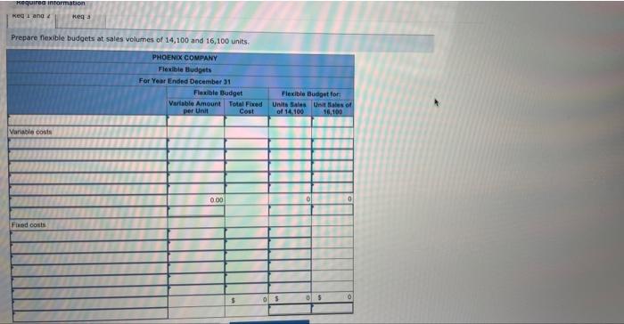 [The following information applies to the questions displayed beiow] Phoenix Compony reports