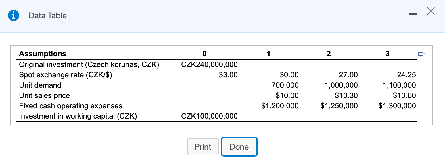 Refining Company is considering Investing in the Czech Republic so as to