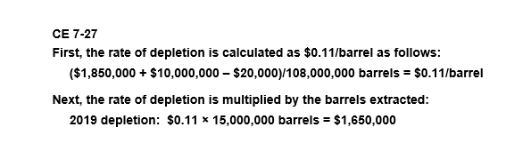 Brandon Oil Company recently purchased oil and natural gas reserves in a