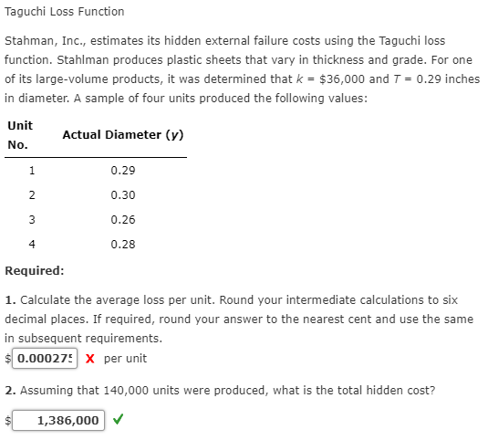 Taguchi Loss Function Stahman, Inc., estimates its hidden external failure costs