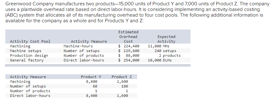 Hello! I'm having trouble with this practice problem. Is there anyone who