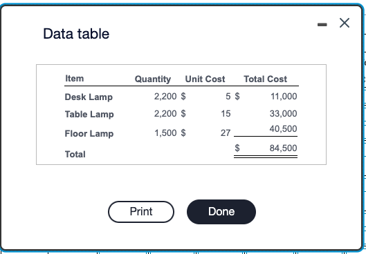 transaction. Once all of the transactions have been entered into the perpetual