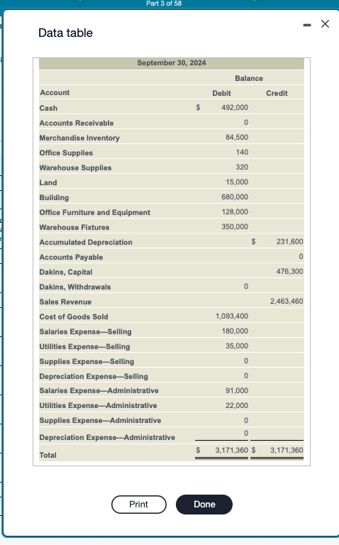 record, calculate the quantity and total cost of merchandise inventory purchased, sold,