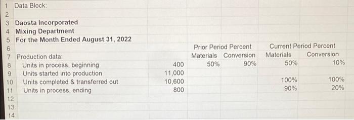 per EU Conversion: $26.90 per EU 8/31/2022 EB WIP $8,840 Daosta Incorporated