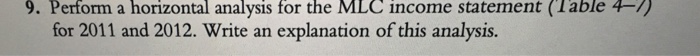  9. Perform a horizontal analysis for the MLC income statement (Table