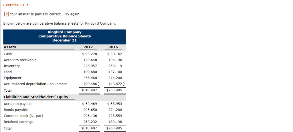  Exercise 12-7 Your answer is partially correct. Try again Shown below