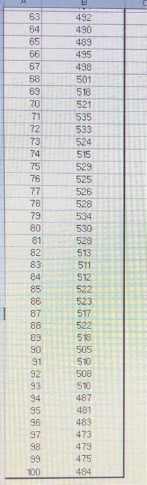 Does this data appear to be significantly autocorrelated? (b) A first-order autoregressive