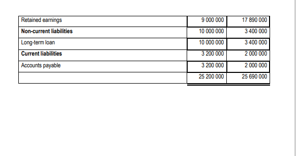 and answer the following questions. 1.1 Were there any additions to or