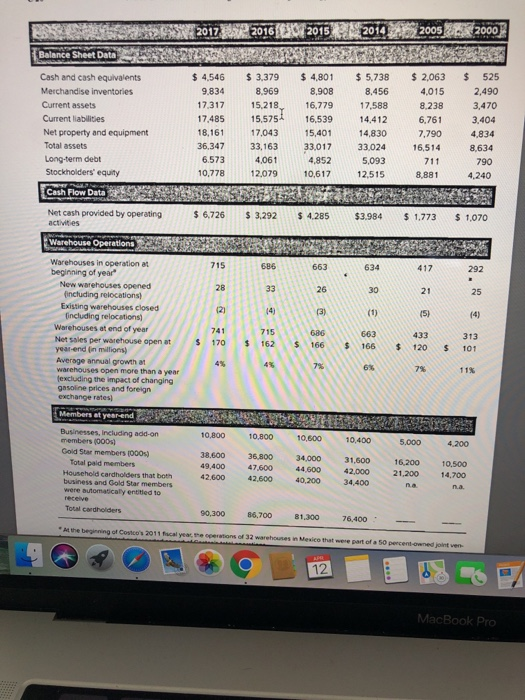 2000, 2005, and 2014-2017 ($ in millions, except for per share data)