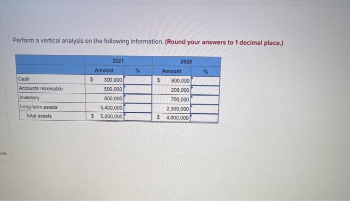  Perform a vertical analysis on the following information. (Round your answers