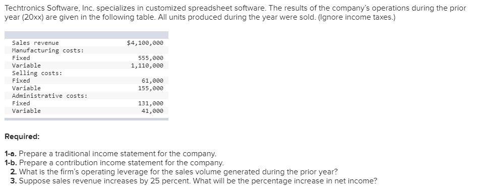  Techtronics Software, Inc. specializes in customized spreadsheet software. The results of