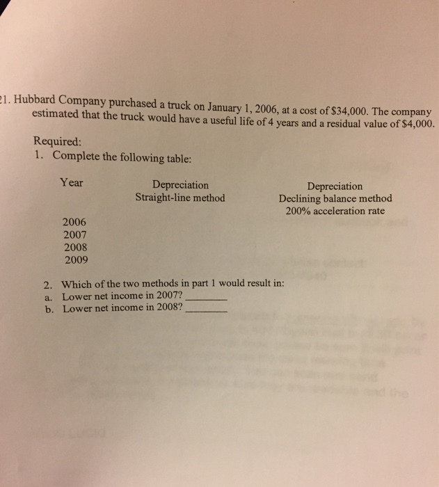 out clearly please. Thank you! 10. Yoakum Company reported the following information