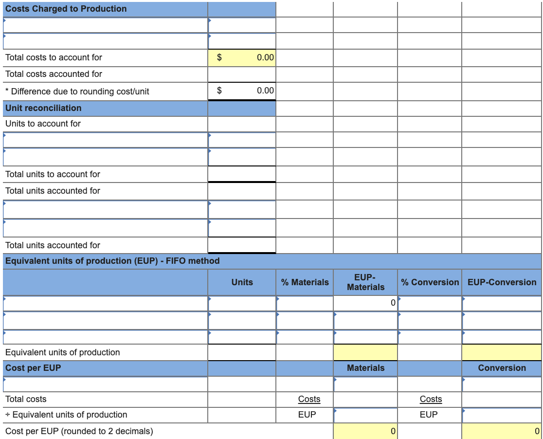 The following partially completed process cost summary describes the July production activities