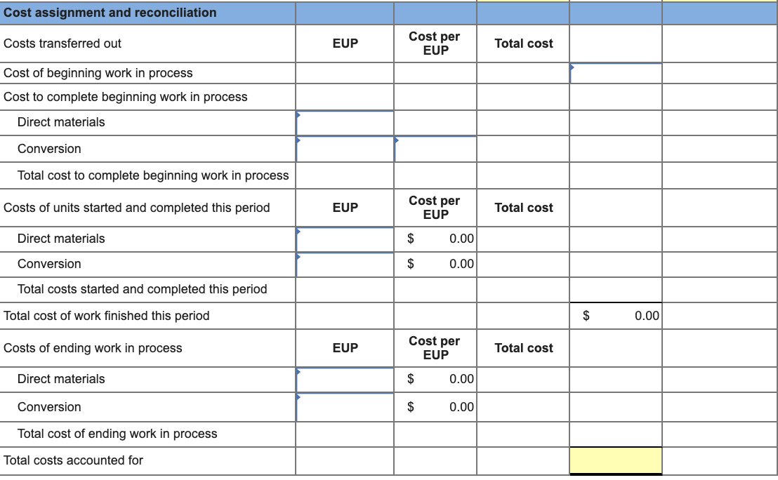of Ashad Company. Its production output is sent to its warehouse for