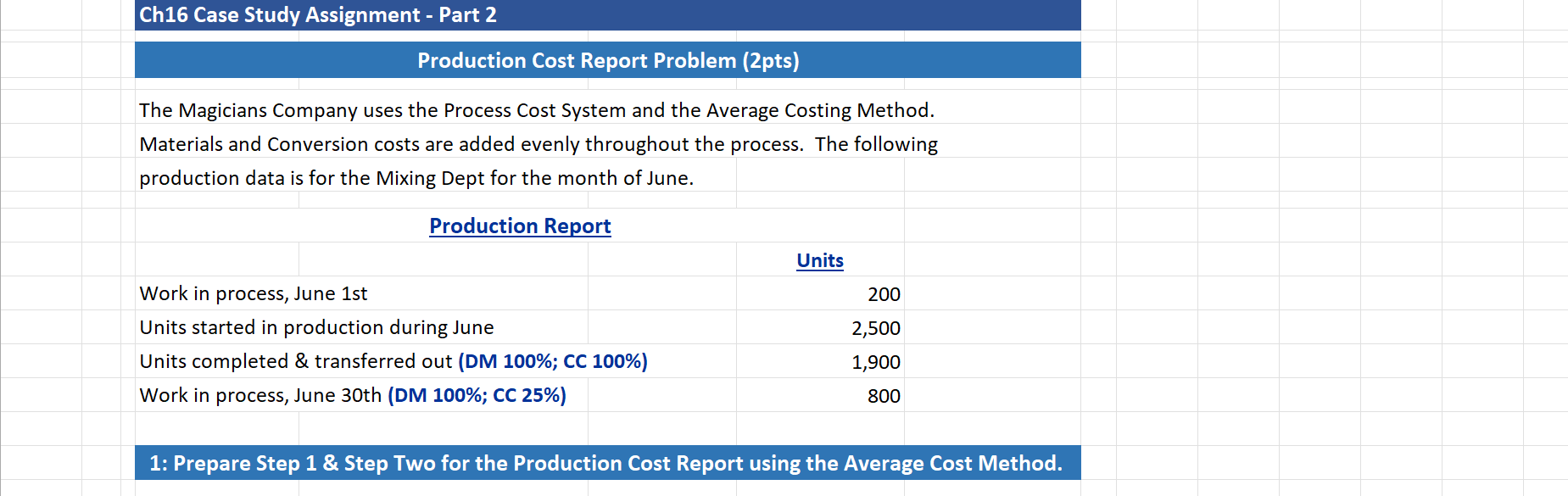  Ch16 Case Study Assignment - Part 2 Production Cost Report Problem