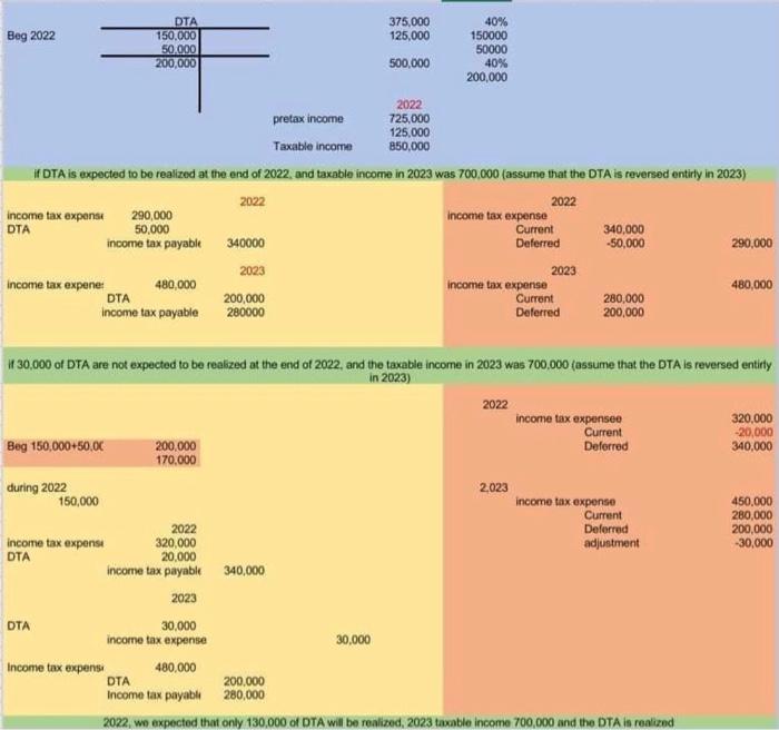 Compute Pretax Financial Income) The following facts relate to McKane Corporation. 1.