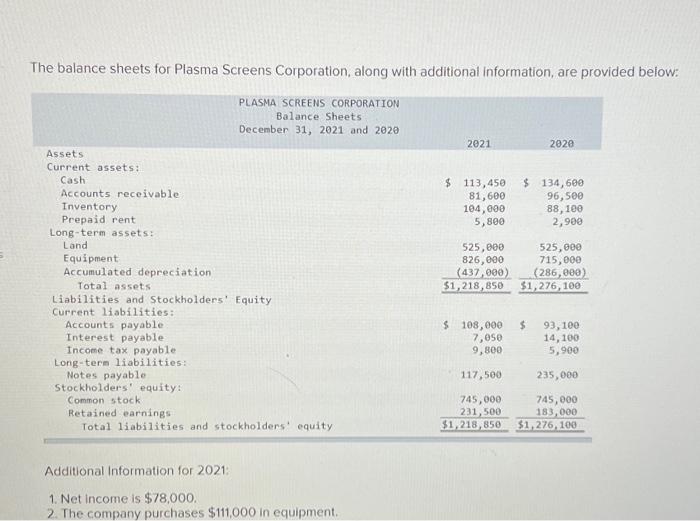  Prepare the statement of cash flows using the indirect method. (List