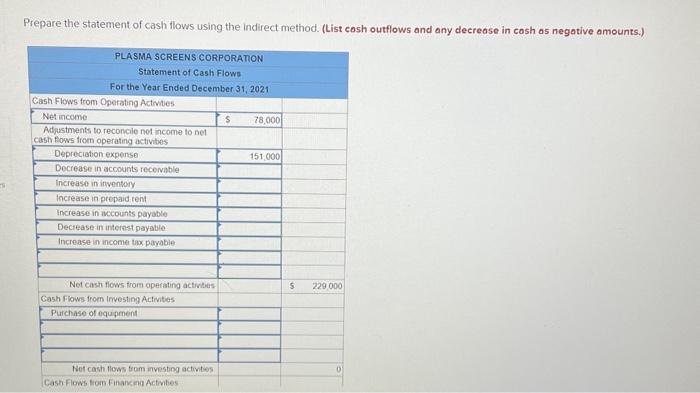 for 2021 : 1. Net income is $78,000. 2. The company purchases