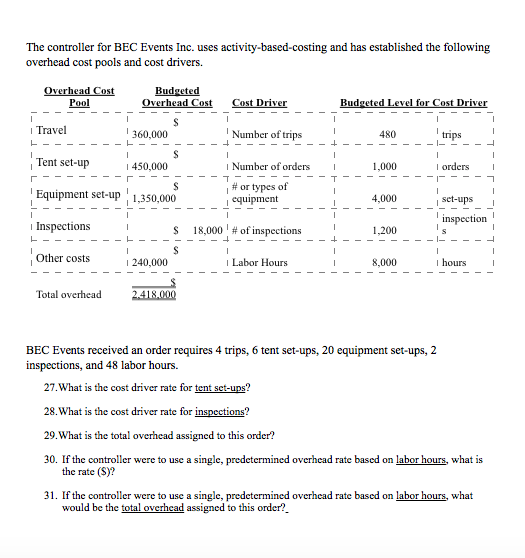  The controller for BEC Events Inc. uses activity-based-costing and has established