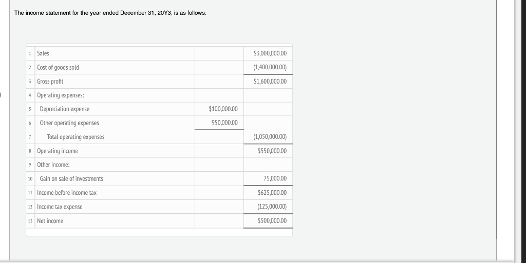 Labels and Amount Descriptions Statement of Cash Flows Instructions Dec. 31, 2043