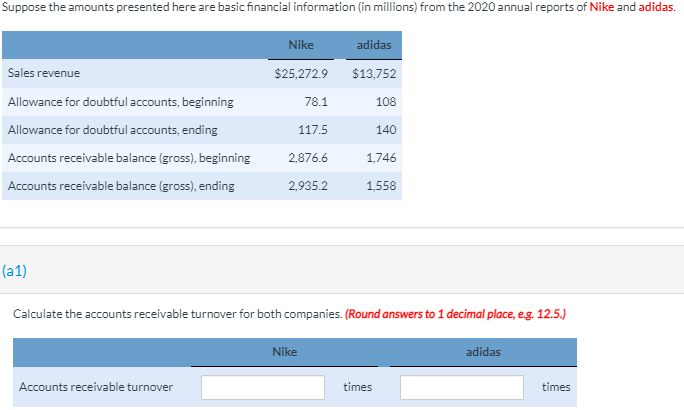 Suppose the amounts presented here are basic financial information (in millions)