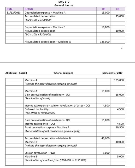 In the 30 June 2013 annual report of Emu Ltd, the equipment