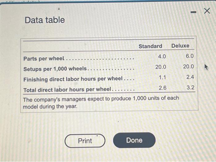 its peoduction peocess, Bunko Cerporation hired a new controller, Alce Brown. (Click
