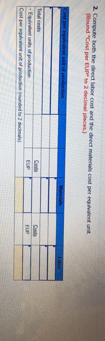 assigned to products LO C2. C3 [The following information applies to the