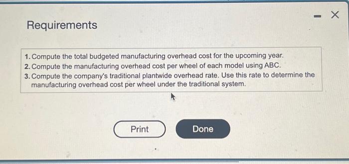 the icon to vew additional information) For the upcoming year, Burke's budgeted