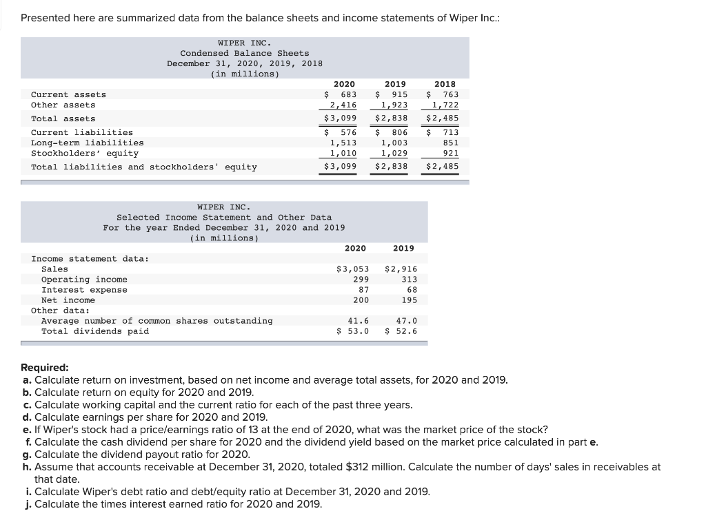  Presented here are summarized data from the balance sheets and income