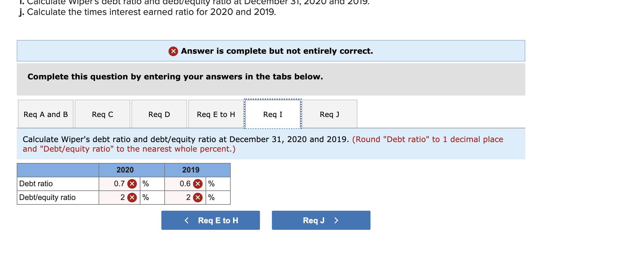 Total assets $3,099 Current liabilities $ 576 Long-term liabilities 1,513 Stockholders' equity