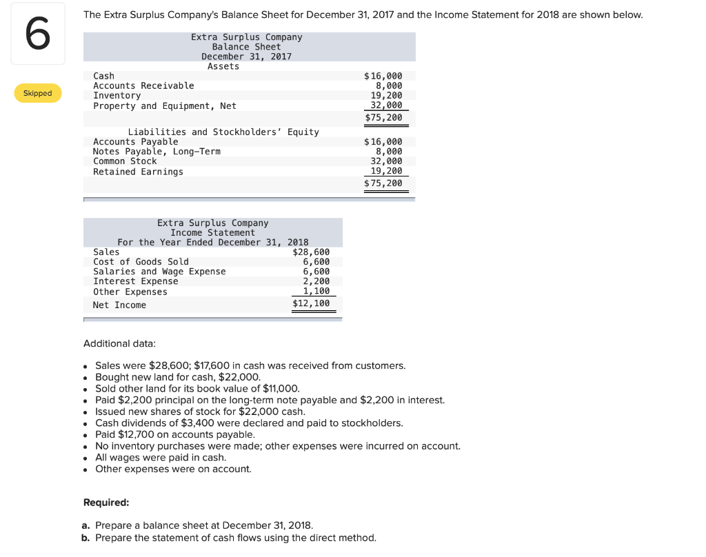 dividend was declared and paid in full to stockholders during the year.