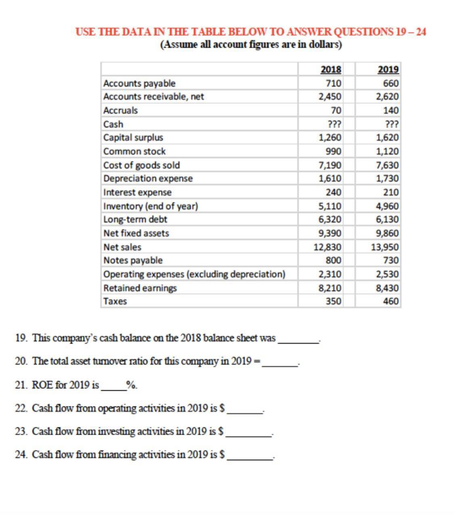 Help me out USE THE DATA IN THE TABLE BELOW TO ANSWER