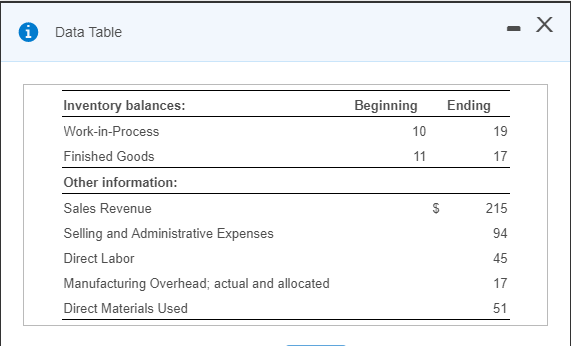  1 Data Table Beginning Ending 10 Inventory balances: Work-in-Process Finished Goods
