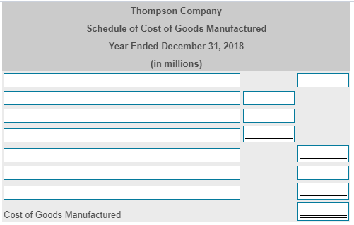 actual and allocated Direct Materials Used 19 17 215 94 45 17