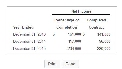 Technology Solutions, Inc. adopted the percentage-of-completion method when it began operations on