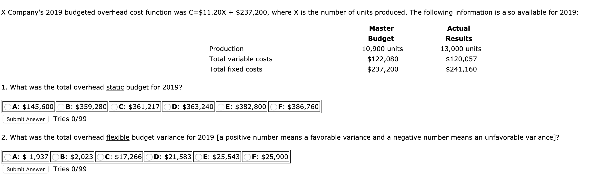 X Company's 2019 budgeted overhead cost function was C=$11.20x + $237,200,
