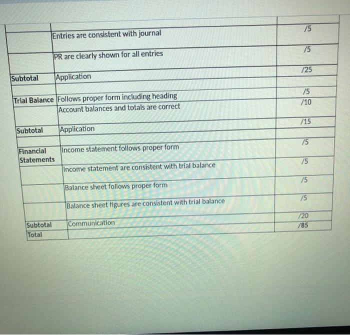 City Engineering Below is the Chart of Account Body und NI MELO