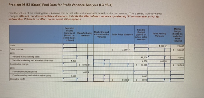  Problem 16-53 (Static) Find Data for Profit Variance Analysis (LO 16-4)