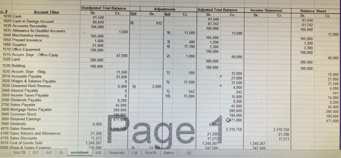 Am I missing something heres the worksheet im working off and now