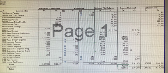 there are wholes jn my income statment and Balance sheet not sure