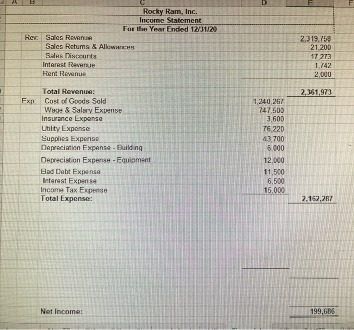 what im doing wrong Adjustments Dr. Ref Income Statement Du Cr Cr