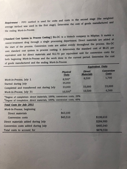 started 500 units into production and completed 400 units. Direct materials are