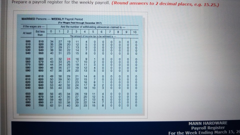 Problem 11-3A Mann Hardware has four employees who are paid on an